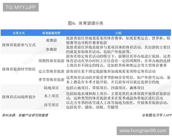 体育旅游市场中赛事门票的转售监管机制赛